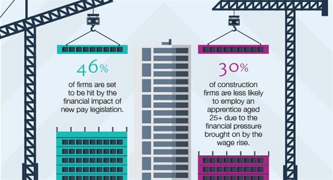 New apprenticeship pay legislation set to impact the construction sector image